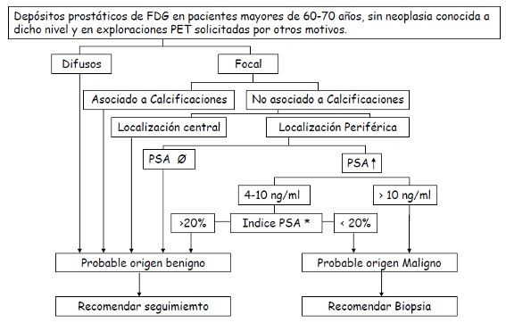 Figura 3.